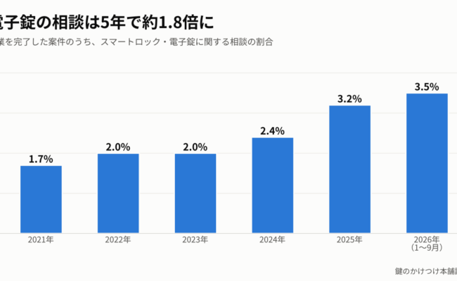おすすめ情報 サムネイル画像