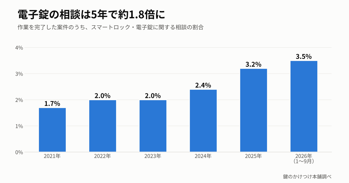 おすすめ情報画像